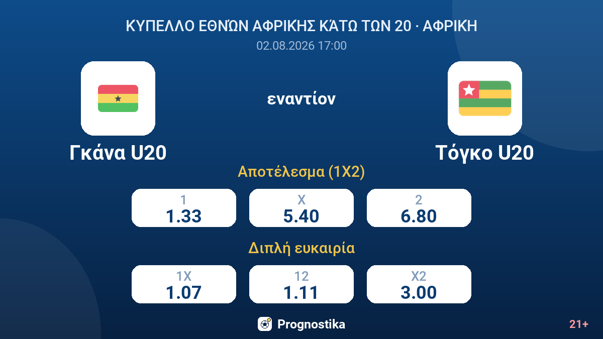 Γκάνα U20 - Τόγκο U20 — αποδόσεις