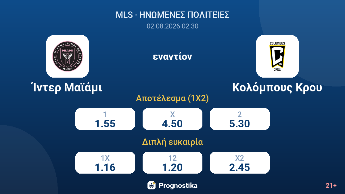 Ίντερ Μαϊάμι - Κολόμπους Κρου — αποδόσεις