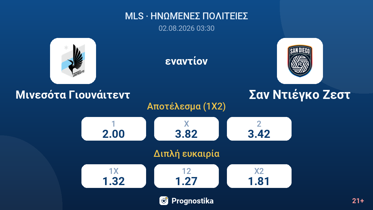 Μινεσότα Γιουνάιτεντ - Σαν Ντιέγκο Ζεστ — αποδόσεις