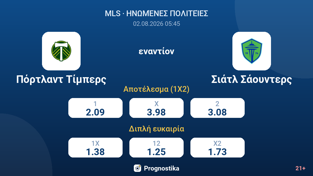 Πόρτλαντ Τίμπερς - Σιάτλ Σάουντερς — αποδόσεις