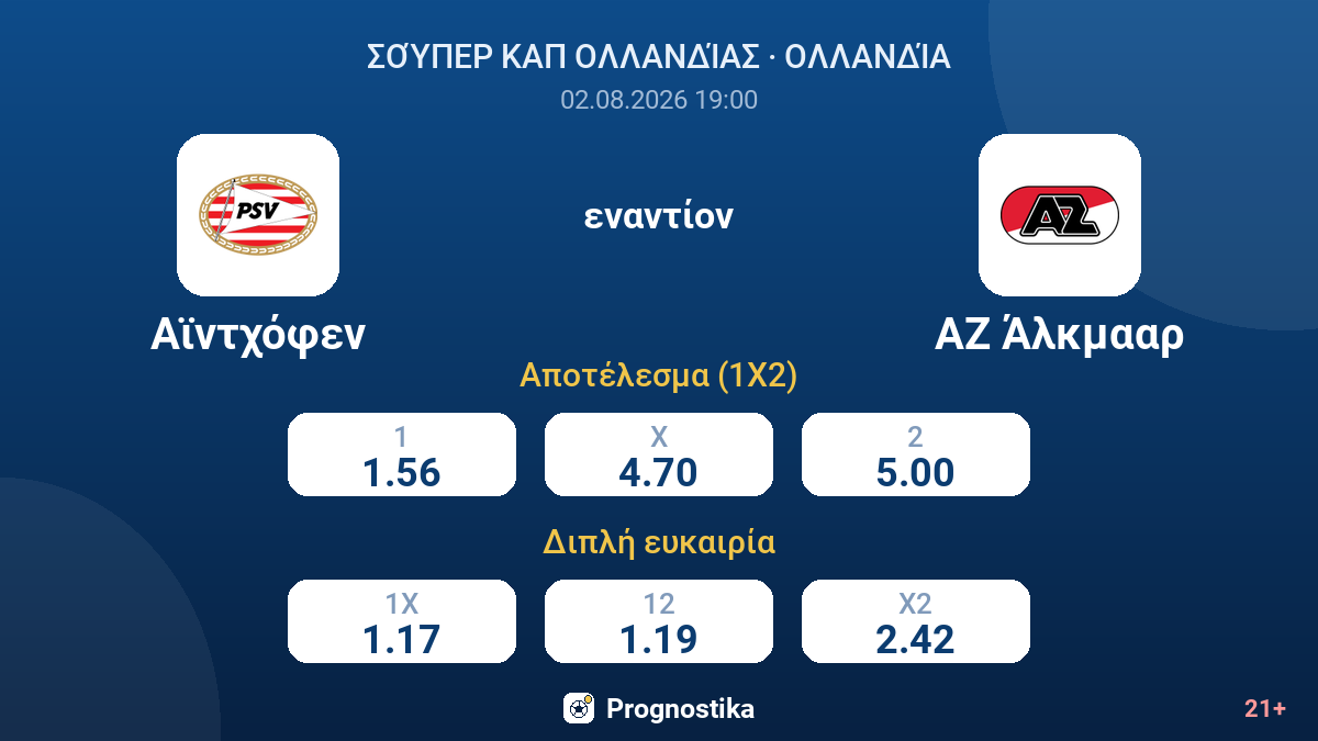 Αϊντχόφεν - ΑΖ Άλκμααρ — αποδόσεις