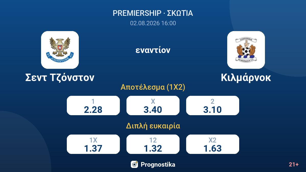 Σεντ Τζόνστον - Κιλμάρνοκ — αποδόσεις