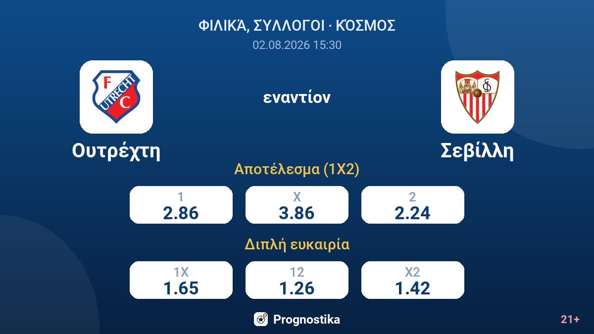 Ουτρέχτη - Σεβίλλη — αποδόσεις