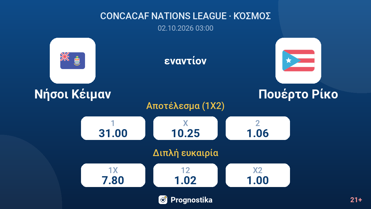 Νήσοι Κέιμαν - Πουέρτο Ρίκο — αποδόσεις
