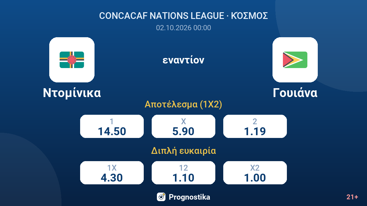 Ντομίνικα - Γουιάνα — αποδόσεις