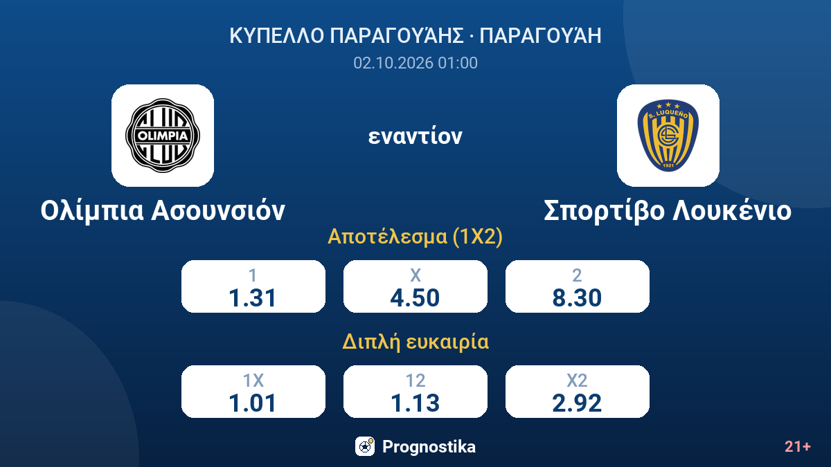 Ολίμπια Ασουνσιόν - Σπορτίβο Λουκένιο — αποδόσεις