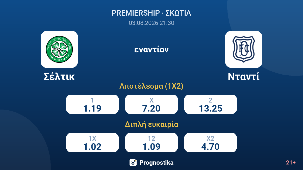 Σέλτικ - Νταντί — αποδόσεις