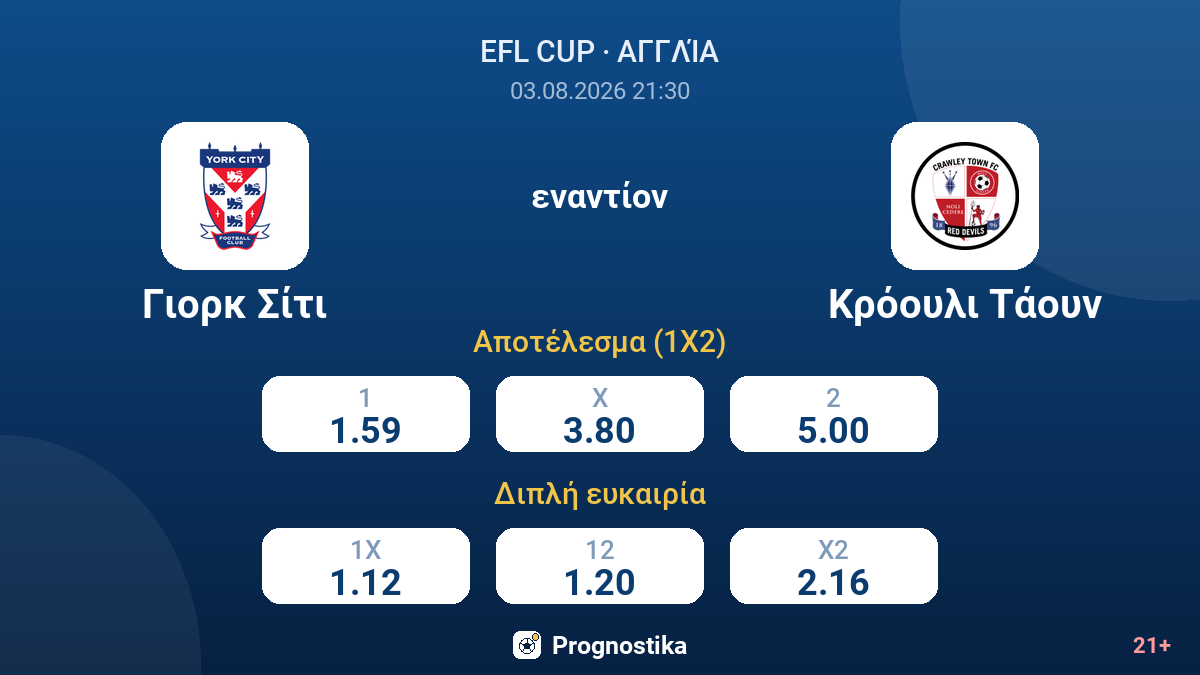 Γιορκ Σίτι - Κρόουλι Τάουν — αποδόσεις