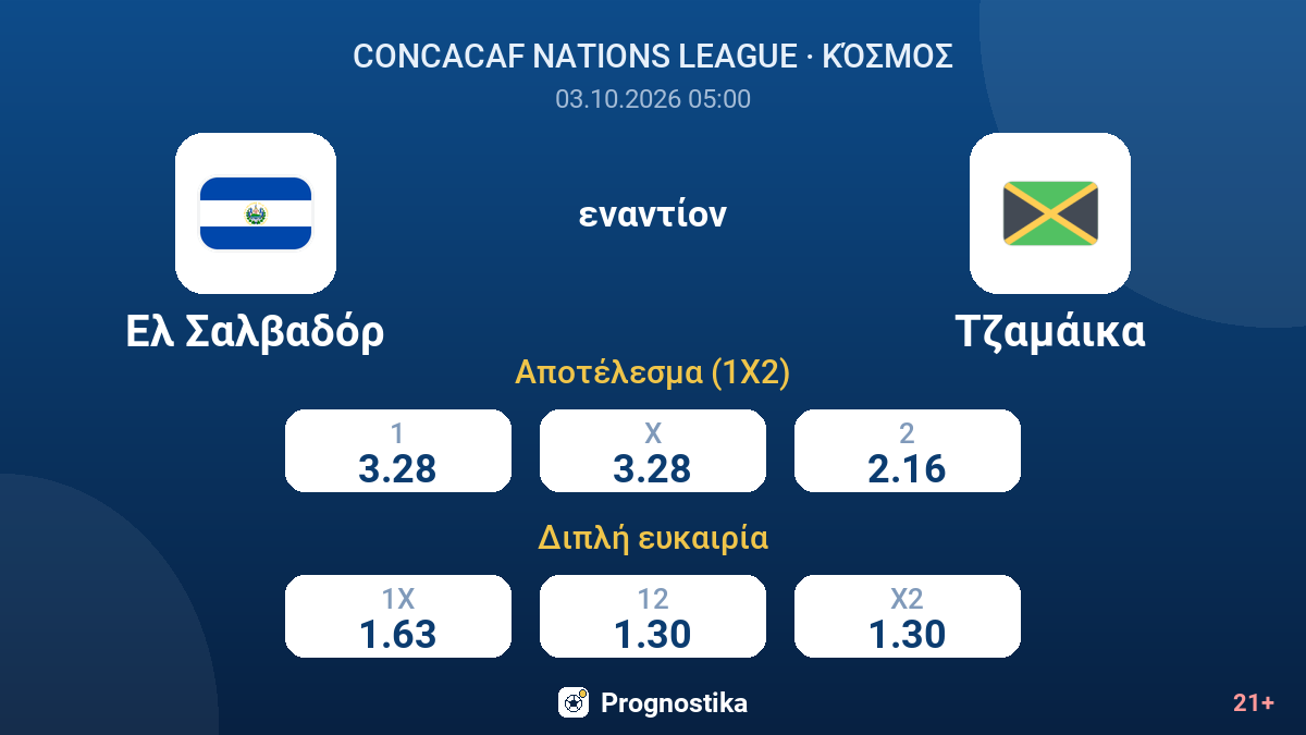 Ελ Σαλβαδόρ - Τζαμάικα — αποδόσεις
