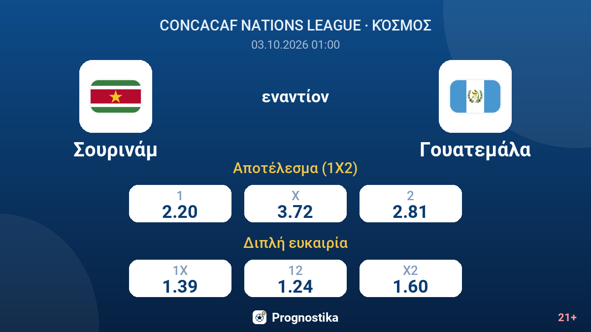 Σουρινάμ - Γουατεμάλα — αποδόσεις