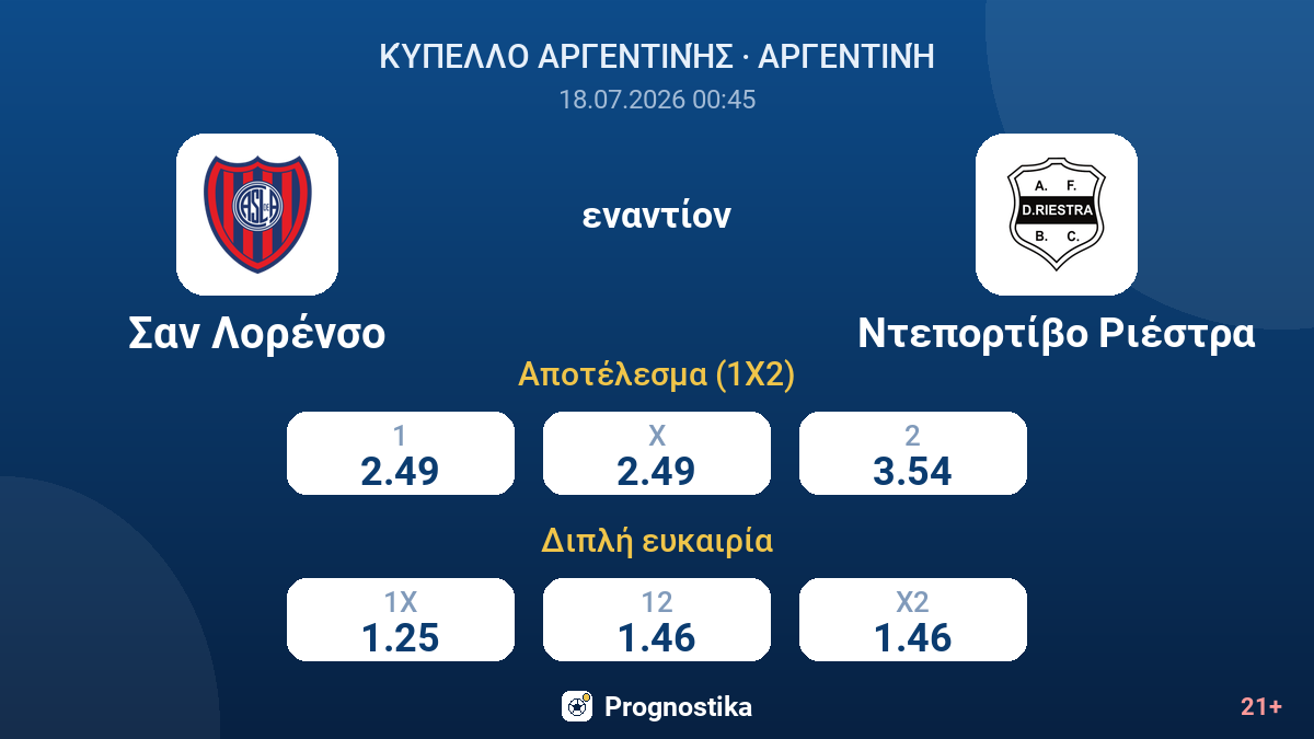 Σαν Λορένσο - Ντεπορτίβο Ριέστρα — αποδόσεις