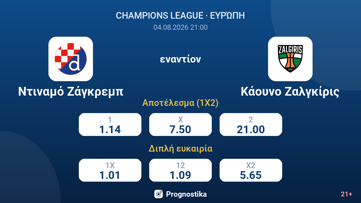 Ντιναμό Ζάγκρεμπ - Κάουνο Ζαλγκίρις — αποδόσεις