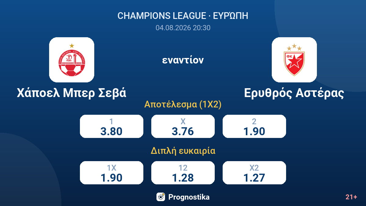 Χάποελ Μπερ Σεβά - Ερυθρός Αστέρας — αποδόσεις