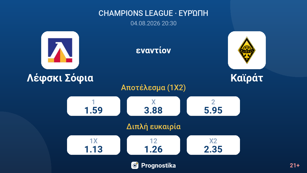 Λέφσκι Σόφια - Καϊράτ — αποδόσεις