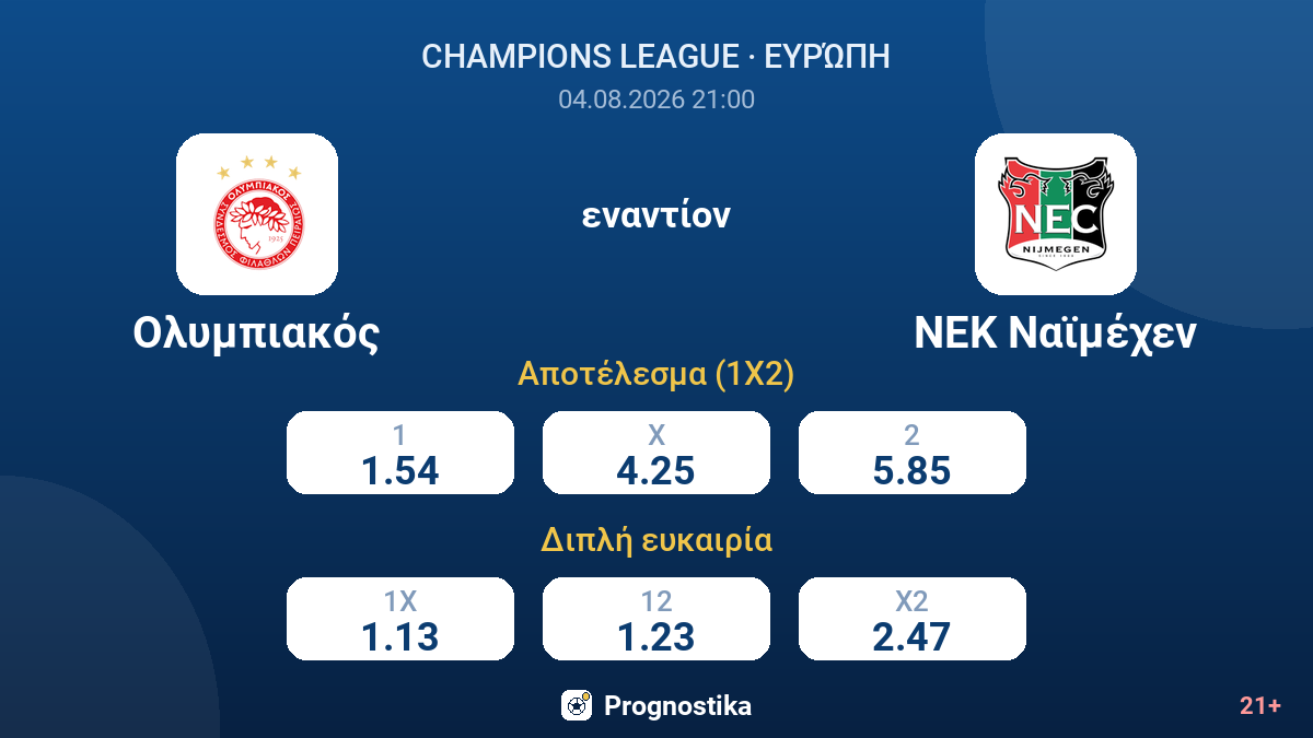 Ολυμπιακός - ΝΕΚ Ναϊμέχεν — αποδόσεις