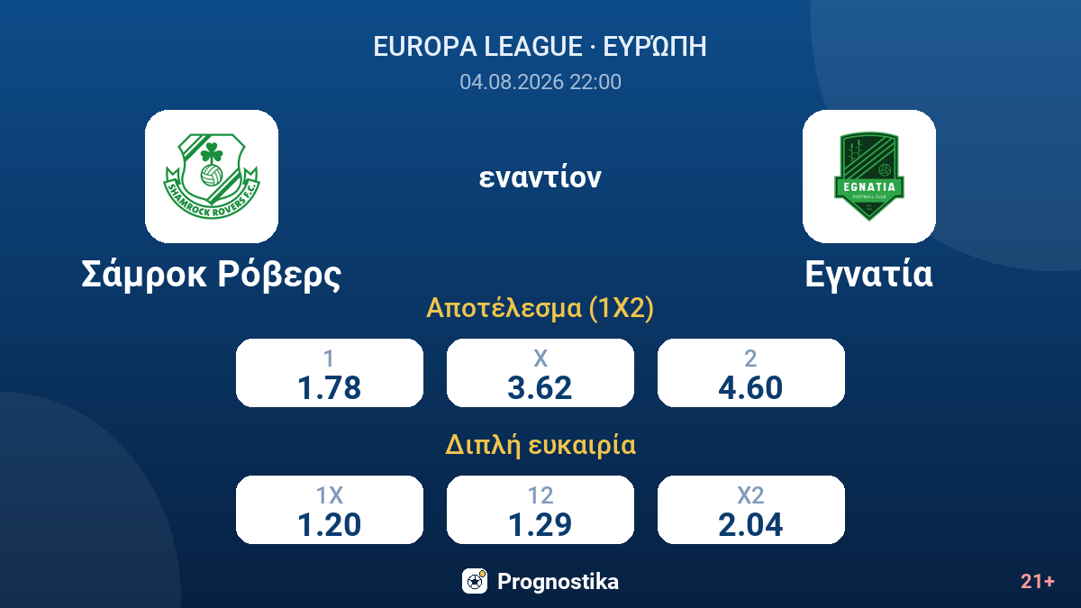 Σάμροκ Ρόβερς - Εγνατία — αποδόσεις