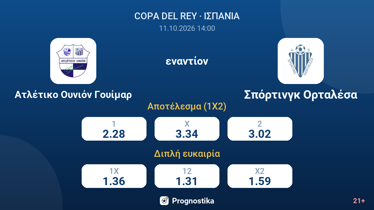 Ατλέτικο Ουνιόν Γουίμαρ - Σπόρτινγκ Ορταλέσα — αποδόσεις