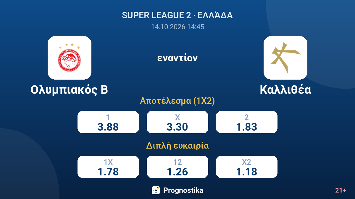 Ολυμπιακός Β - Καλλιθέα — αποδόσεις