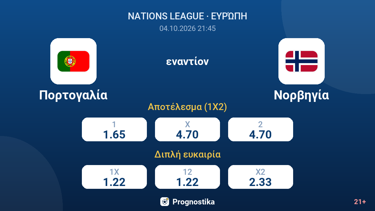 Πορτογαλία - Νορβηγία — αποδόσεις