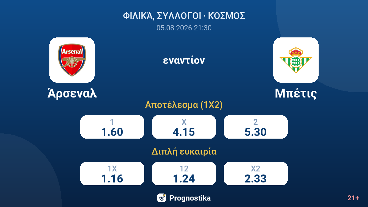 Άρσεναλ - Μπέτις — αποδόσεις