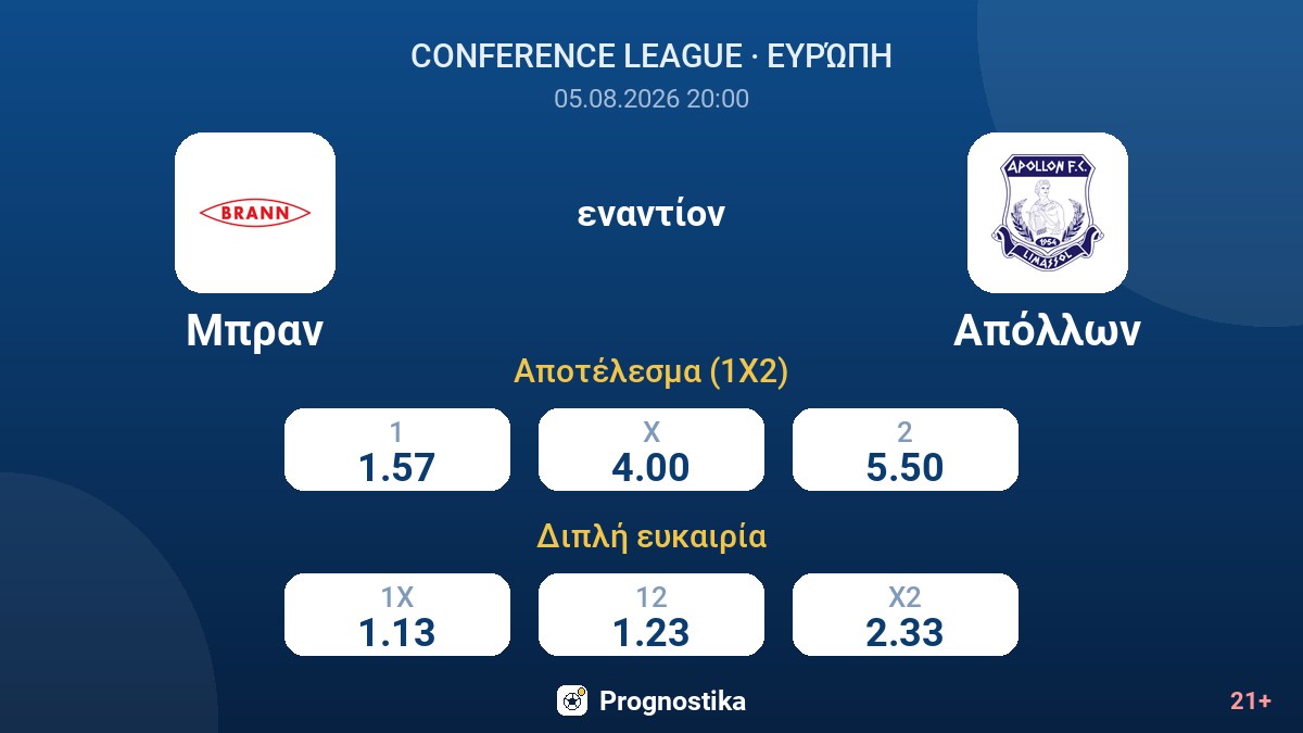 Μπραν - Απόλλων — αποδόσεις