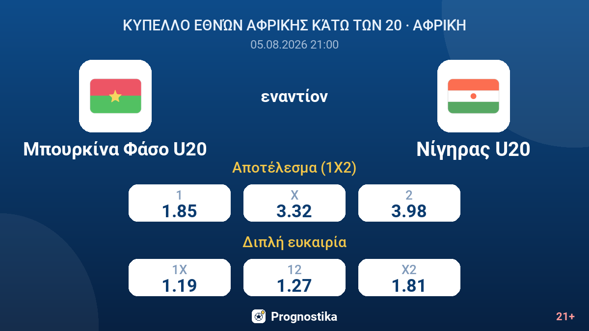 Μπουρκίνα Φάσο U20 - Νίγηρας U20 — αποδόσεις