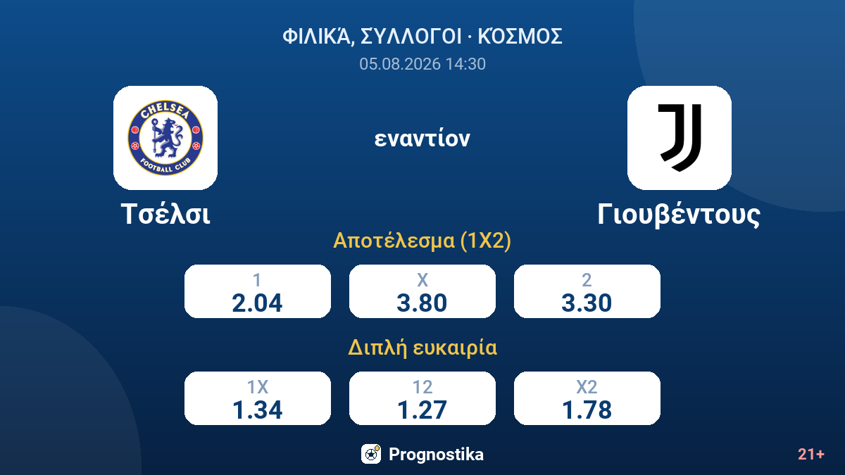 Τσέλσι - Γιουβέντους — αποδόσεις