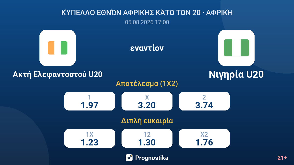 Ακτή Ελεφαντοστού U20 - Νιγηρία U20 — αποδόσεις