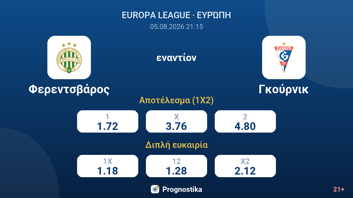 Φερεντσβάρος - Γκούρνικ — αποδόσεις