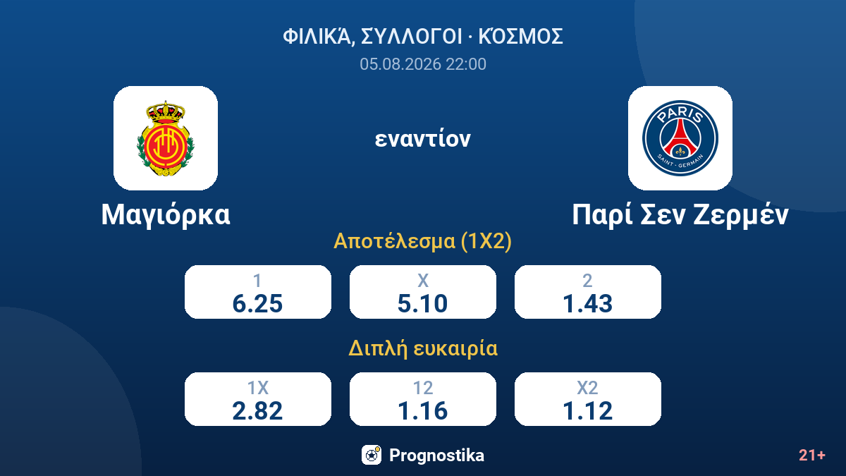 Μαγιόρκα - Παρί Σεν Ζερμέν — αποδόσεις