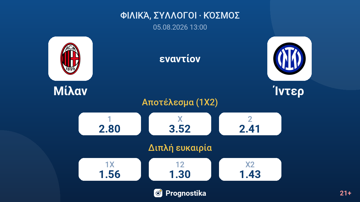 Μίλαν - Ίντερ — αποδόσεις