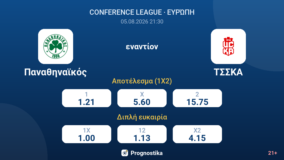 Παναθηναϊκός - ΤΣΣΚΑ — αποδόσεις