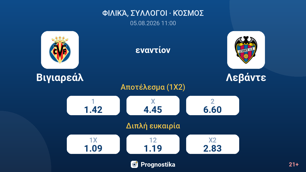 Βιγιαρεάλ - Λεβάντε — αποδόσεις