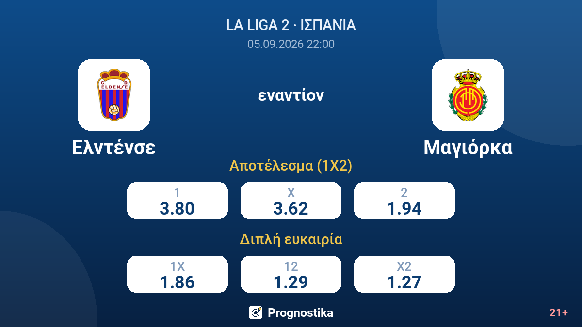Ελντένσε - Μαγιόρκα — αποδόσεις