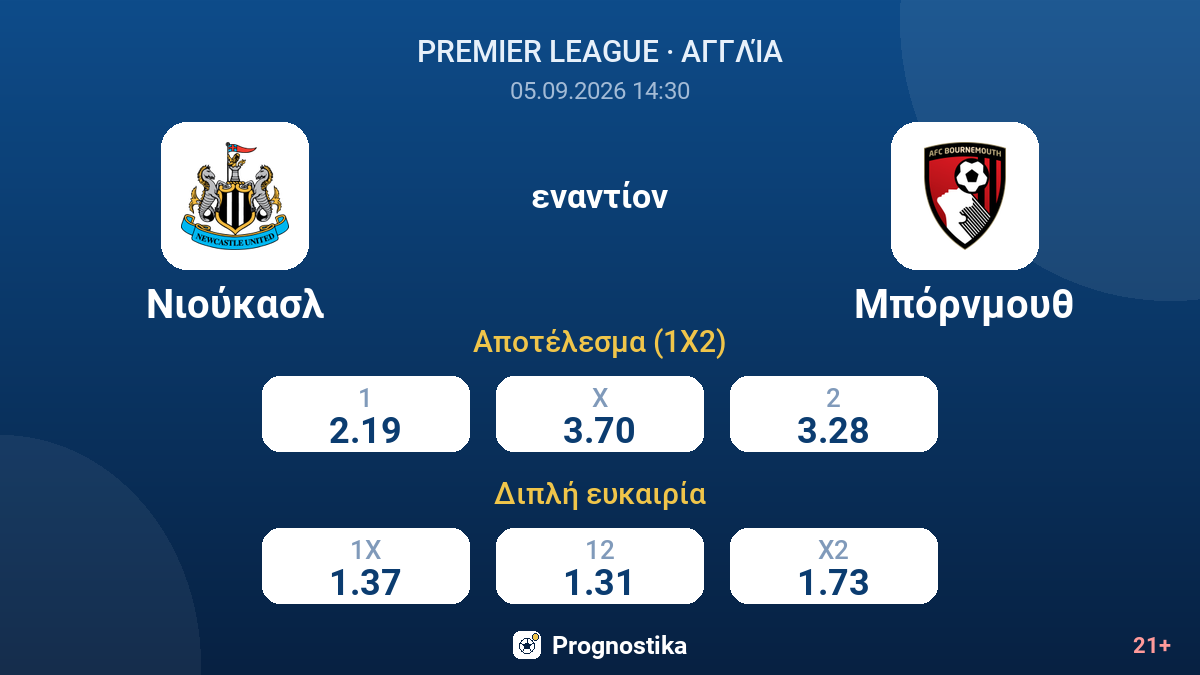 Νιούκασλ - Μπόρνμουθ — αποδόσεις