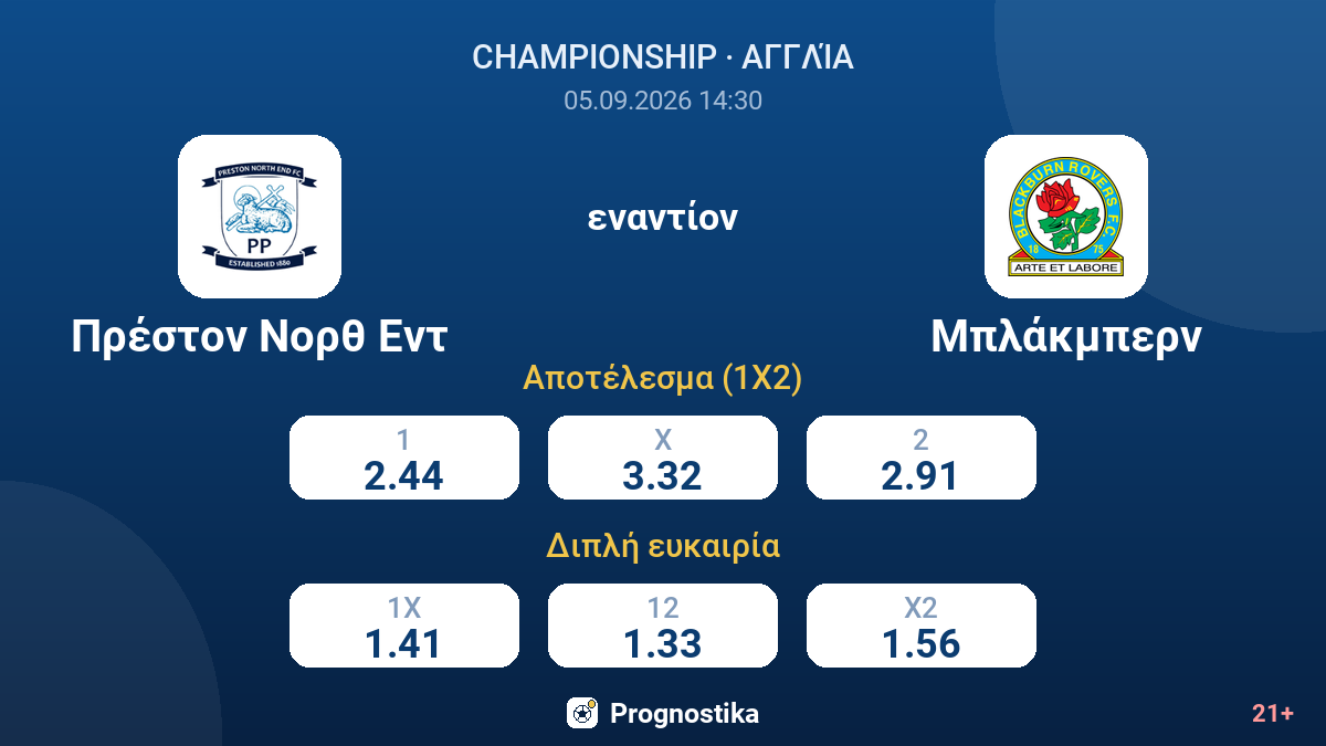 Πρέστον Νορθ Εντ - Μπλάκμπερν — αποδόσεις