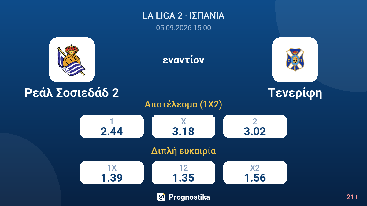 Ρεάλ Σοσιεδάδ 2 - Τενερίφη — αποδόσεις