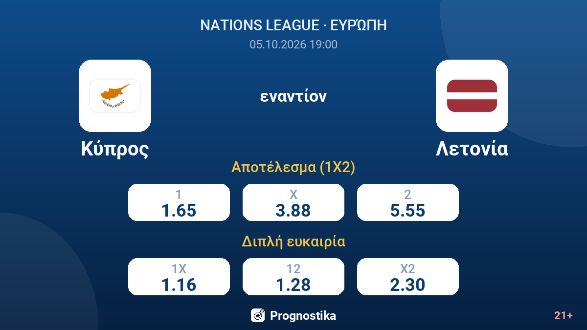 Κύπρος - Λετονία — αποδόσεις