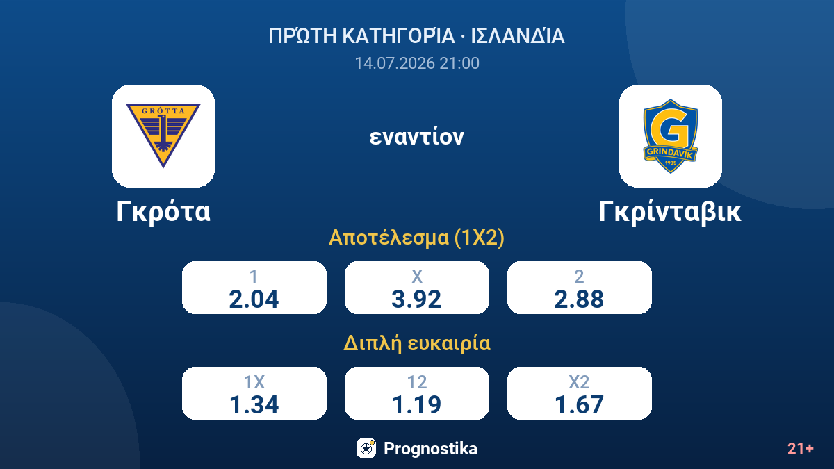 Γκρότα - Γκρίνταβικ — αποδόσεις
