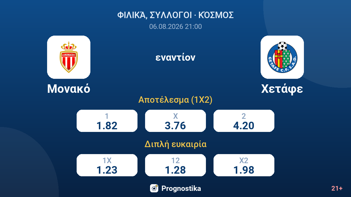 Μονακό - Χετάφε — αποδόσεις