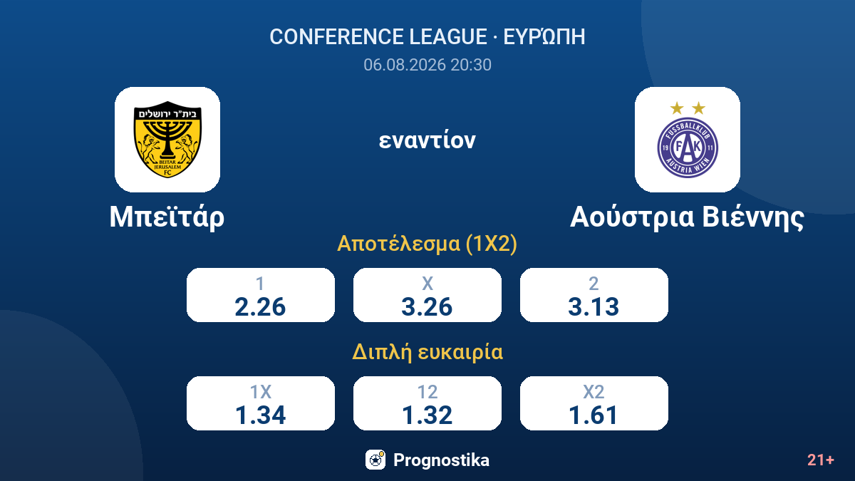 Μπεϊτάρ - Αούστρια Βιέννης — αποδόσεις