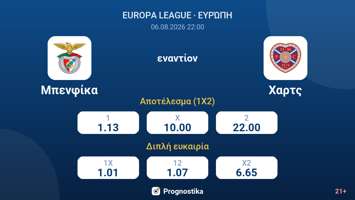 Μπενφίκα - Χαρτς — αποδόσεις