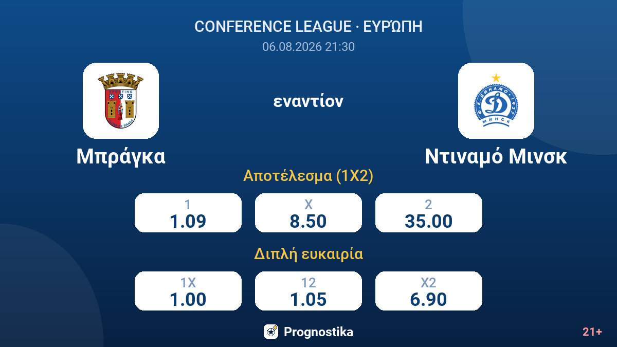 Μπράγκα - Ντιναμό Μινσκ — αποδόσεις