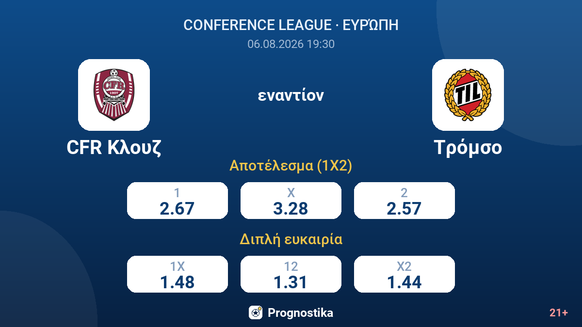 CFR Κλουζ - Τρόμσο — αποδόσεις