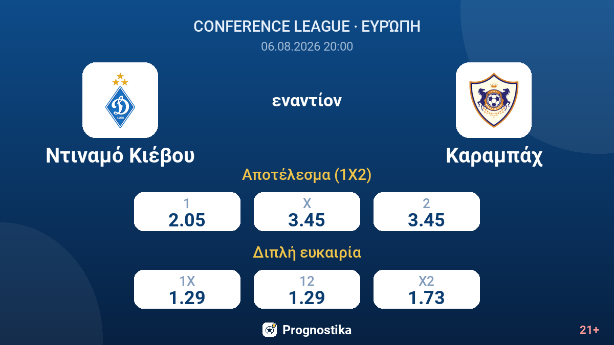 Ντιναμό Κιέβου - Καραμπάχ — αποδόσεις