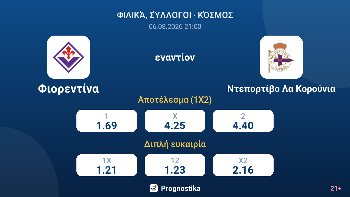 Φιορεντίνα - Ντεπορτίβο Λα Κορούνια — αποδόσεις