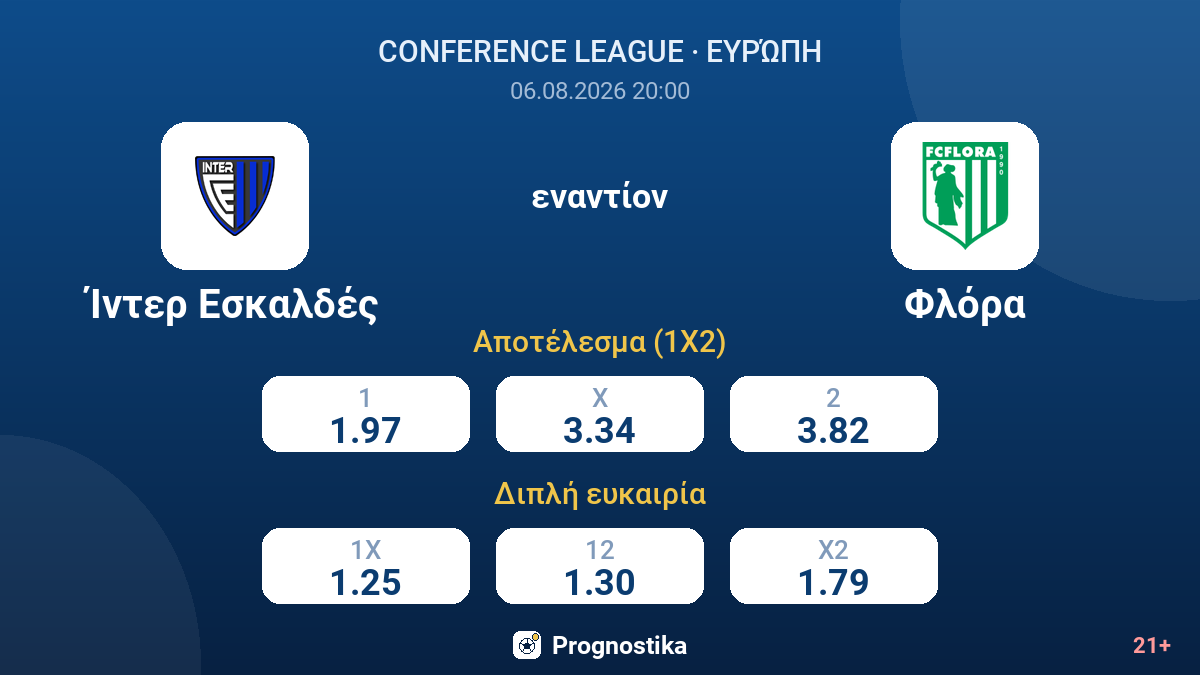Ίντερ Εσκαλδές - Φλόρα — αποδόσεις