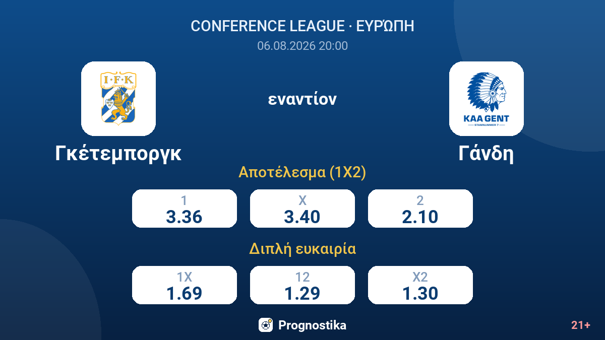 Γκέτεμποργκ - Γάνδη — αποδόσεις