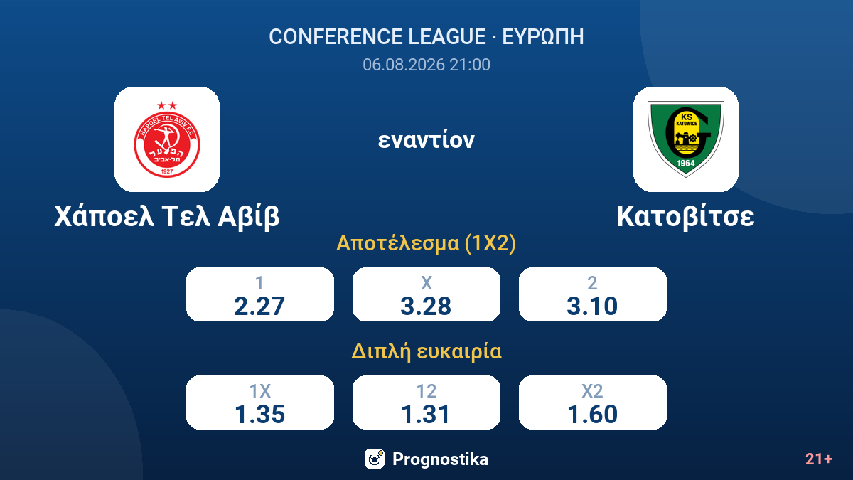 Χάποελ Τελ Αβίβ - Κατοβίτσε — αποδόσεις