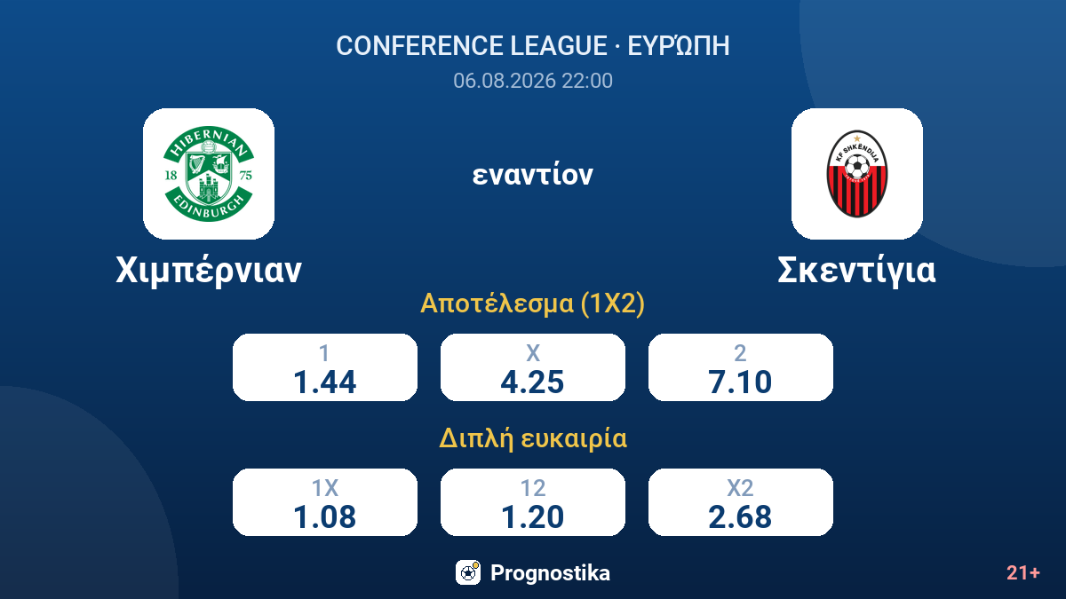Χιμπέρνιαν - Σκεντίγια — αποδόσεις